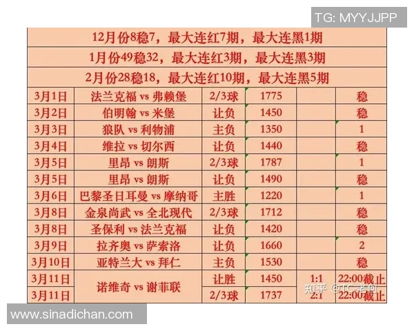 里昂与塞维利亚比赛比分预测分析及赛前展望