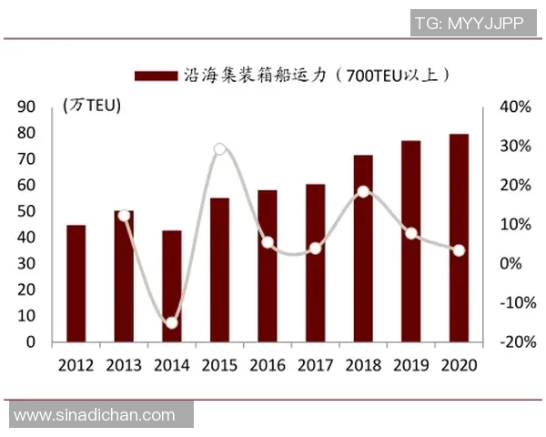 天安城与釜山运输的竞争与合作探讨及其对区域经济的影响分析